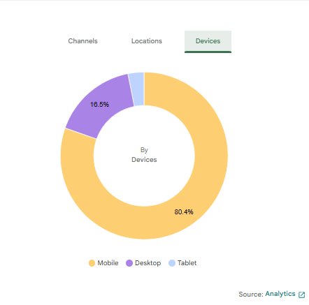 デバイス別の割合