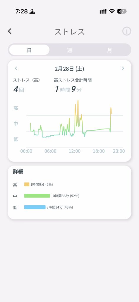 スマートリカバリーリング