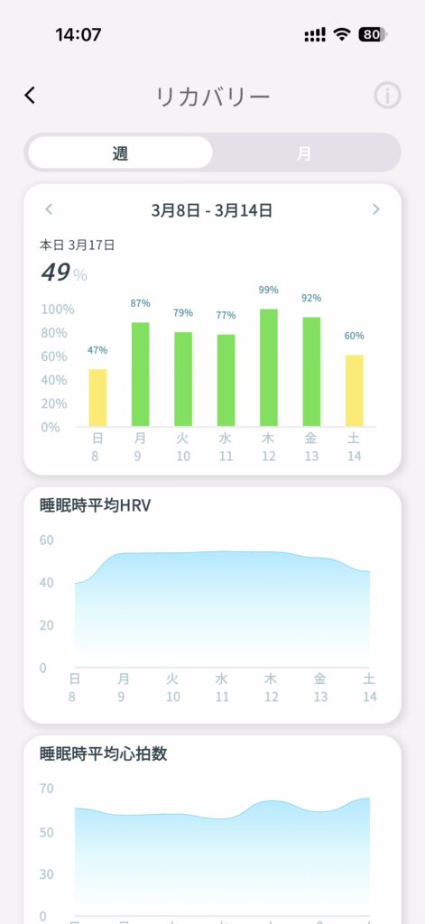 スマートリカバリーリング