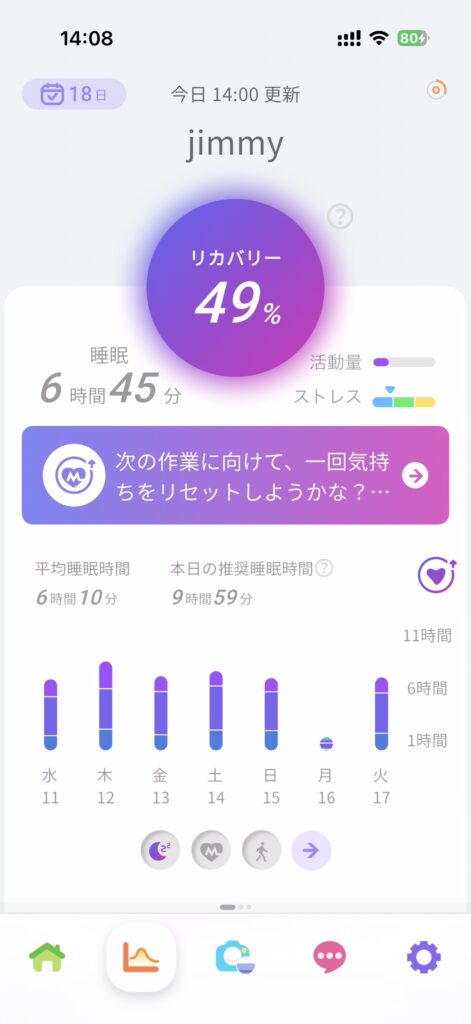 スマートリカバリーリング