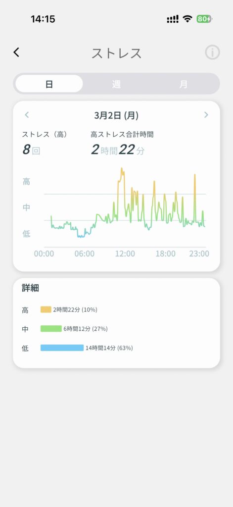 スマートリカバリーリング