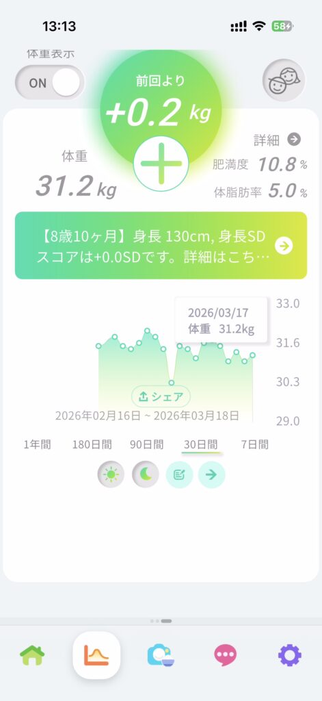 スマートバスマット